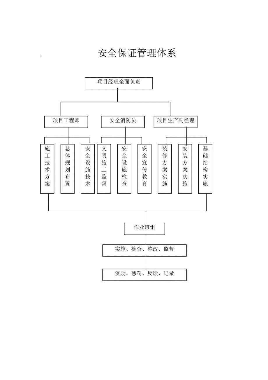 质量安全管理管理体系.doc_第5页