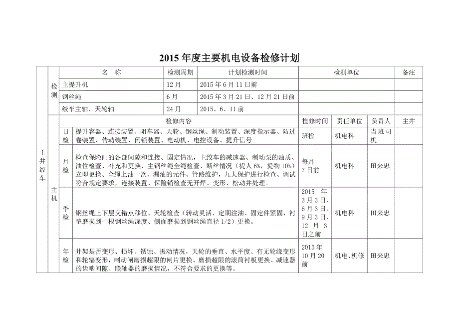 煤矿机电设备检修计划.doc_第1页