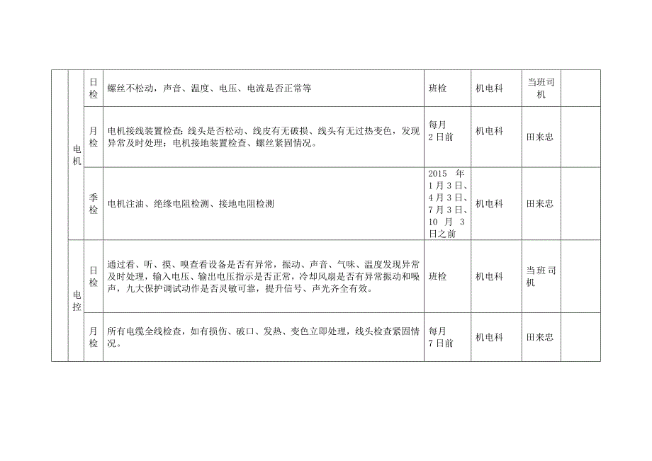 煤矿机电设备检修计划.doc_第2页