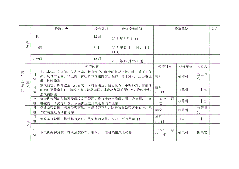 煤矿机电设备检修计划.doc_第3页