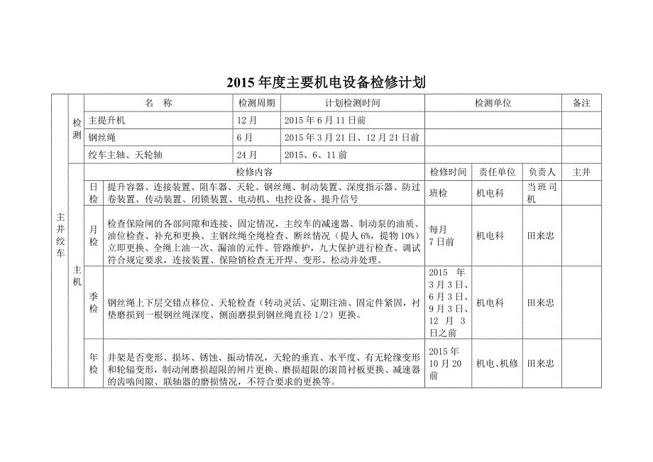煤矿机电设备检修计划.doc