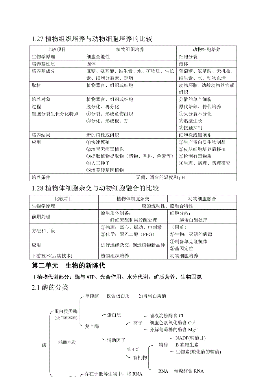 高中生物知识点总结(全).doc_第4页