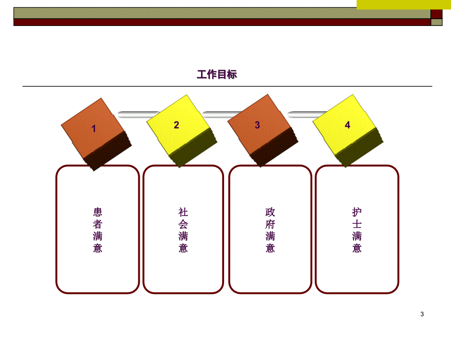 护理员的职业素质ppt课件_第3页