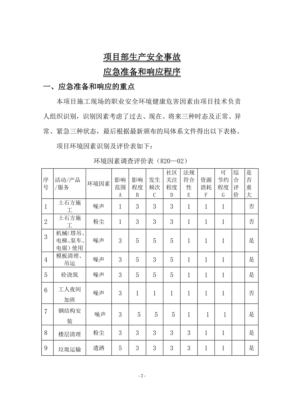 项目部生产安全事故应急准备和响应程序_第2页