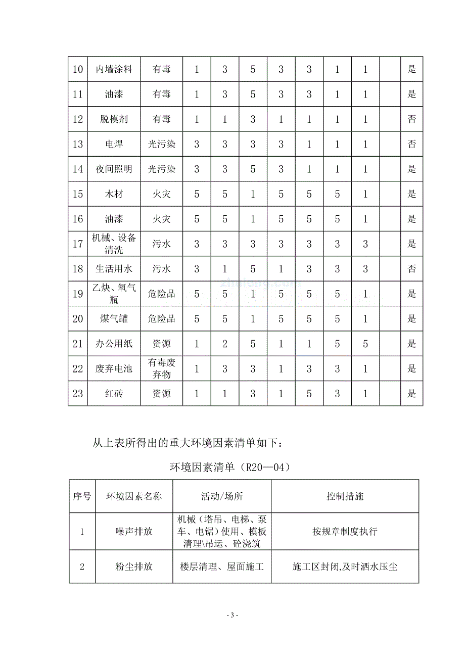 项目部生产安全事故应急准备和响应程序_第3页