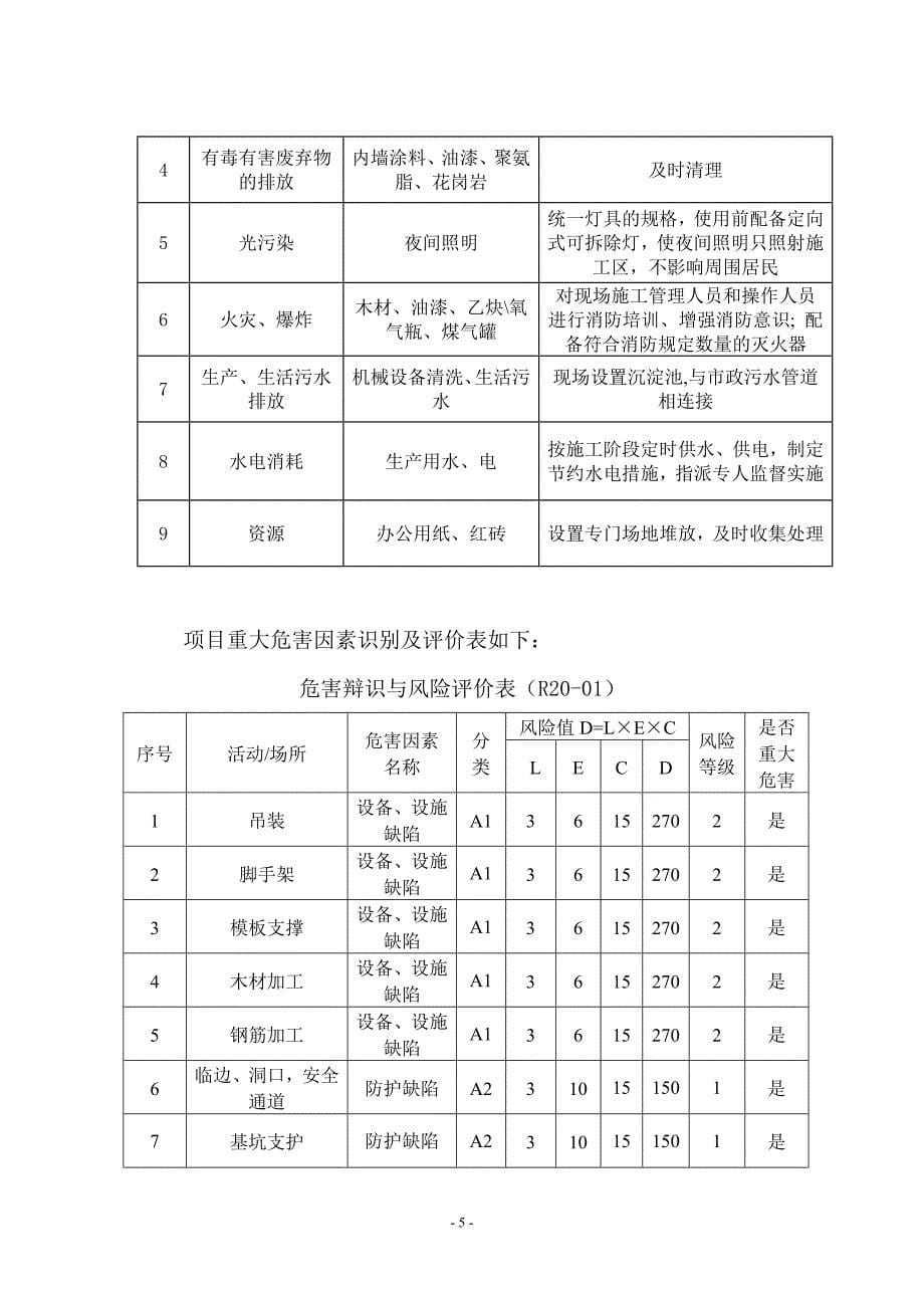 项目部生产安全事故应急准备和响应程序_第5页