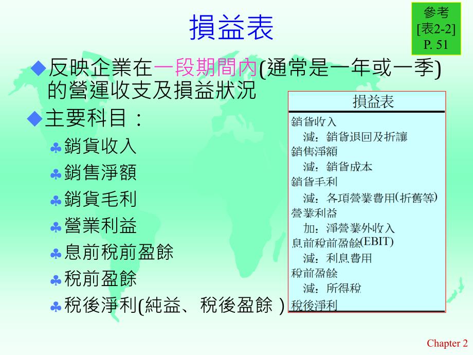 二章节财务报表与比率分析_第4页