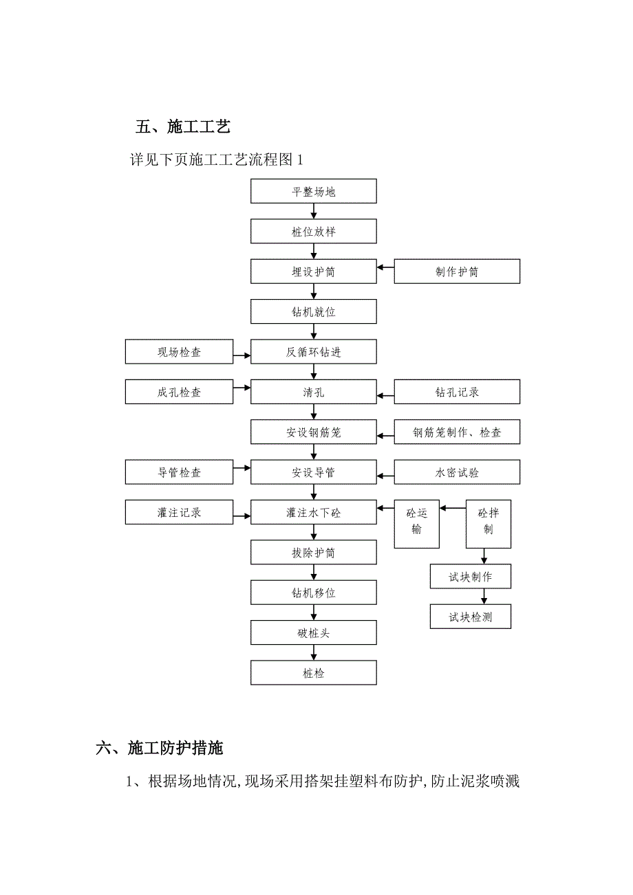 桩基础工程专项施工方案(钻孔灌注桩)范本_第3页