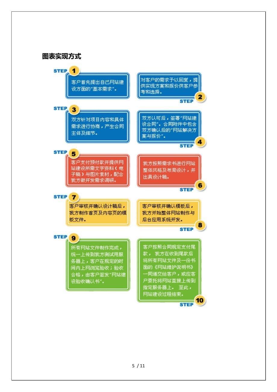 原野花艺WAP商城建设与微营销方案_第5页