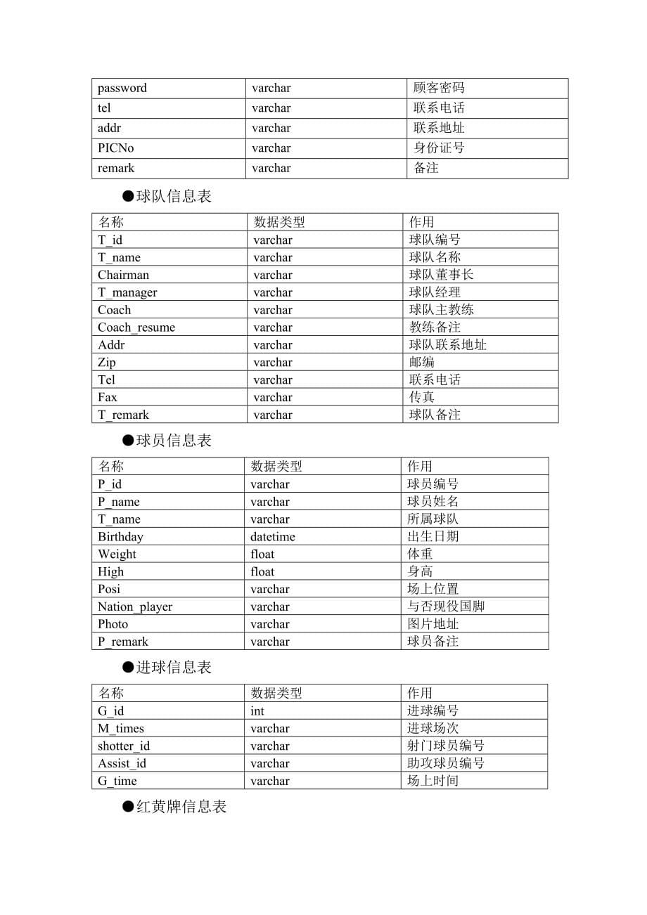 足球联赛信息系统设计报告书_第5页