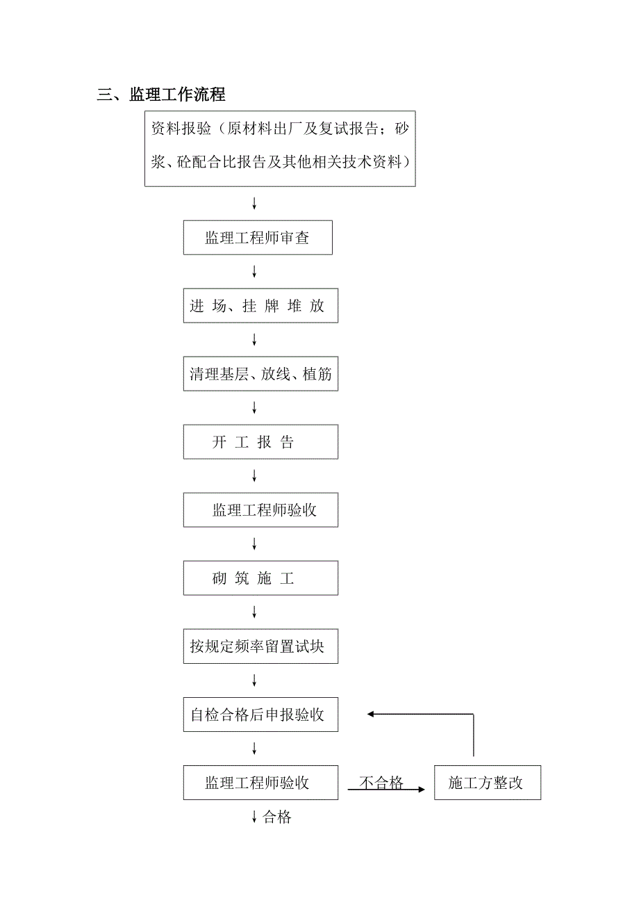 监理实施细则砖混结构_第4页