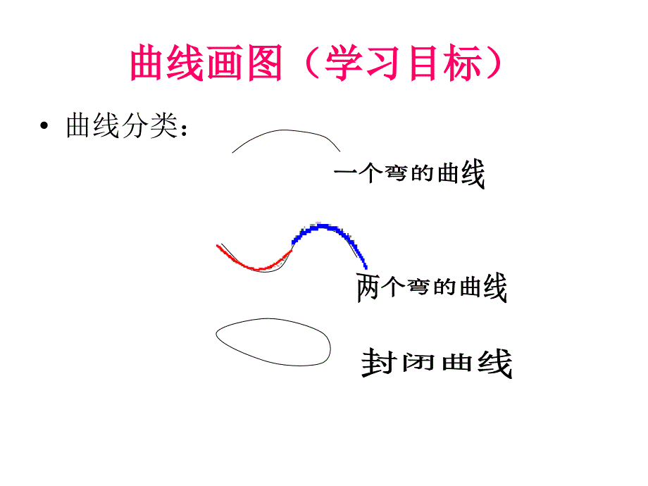 四年级上册信息技术课件6.画线条电子工业版内蒙共20张PPT_第3页