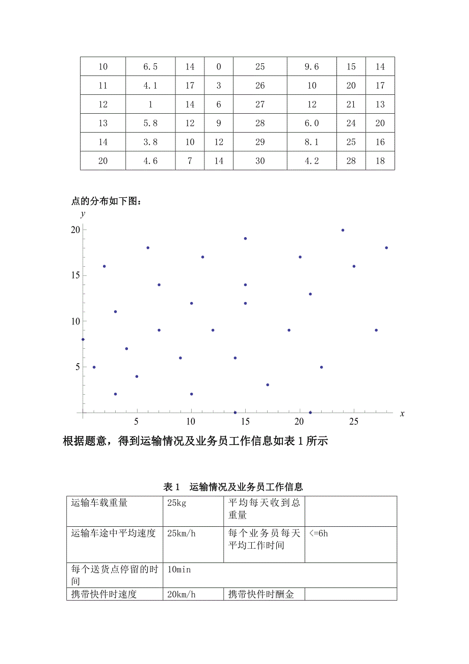 物流毕业论文设计：快递公司送货策略优化模型33750_第3页