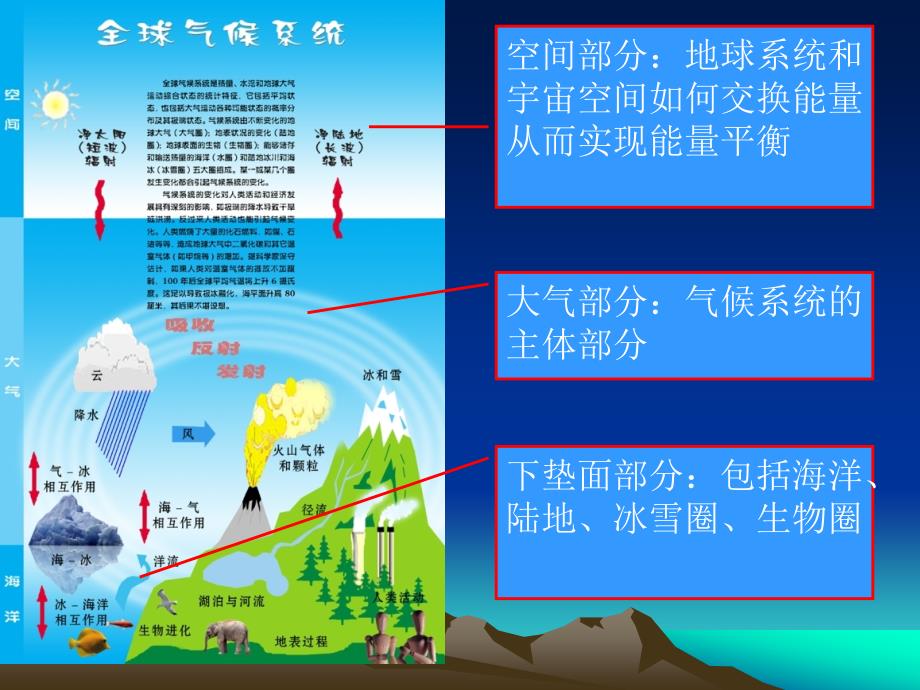 气象学基础第二章 气候系统_第4页