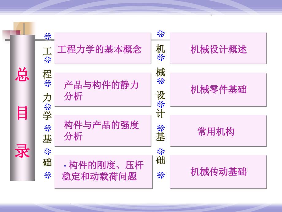 工程力学的基本概念.ppt_第3页