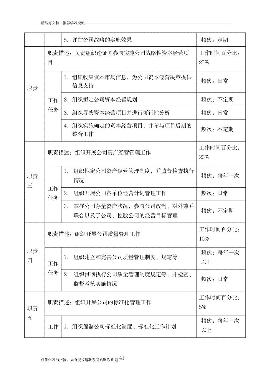 最新企管部职务说明书_第3页