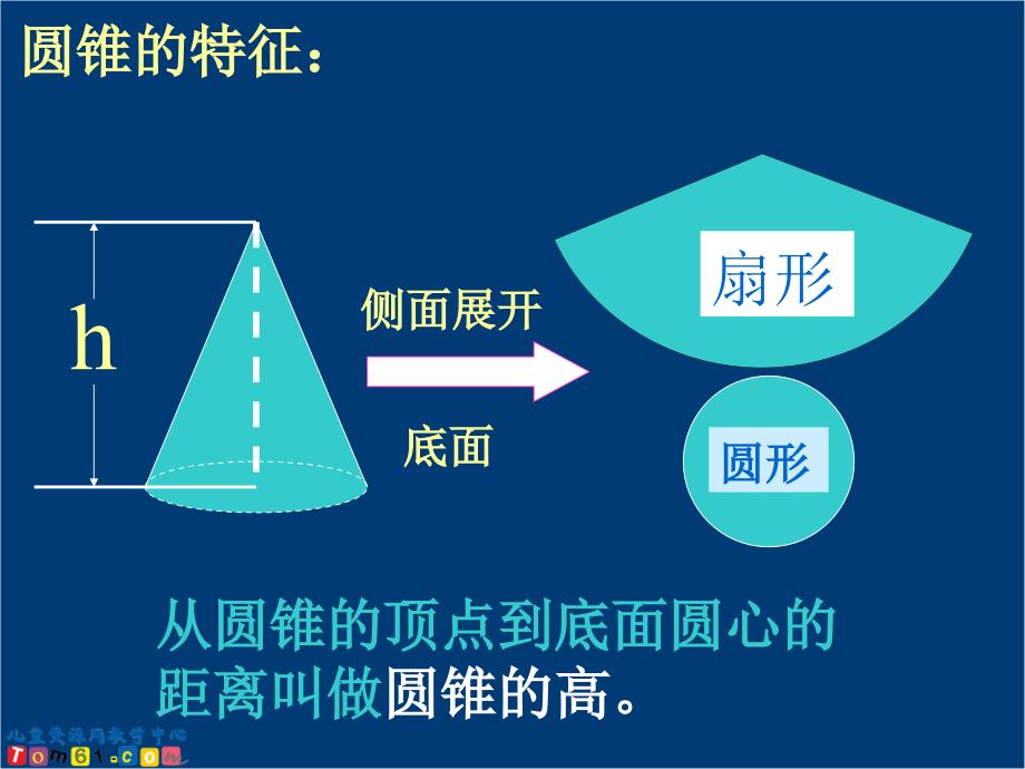 人教新课标数学六年级下册圆柱与圆锥整理复习2PPT课件_第4页