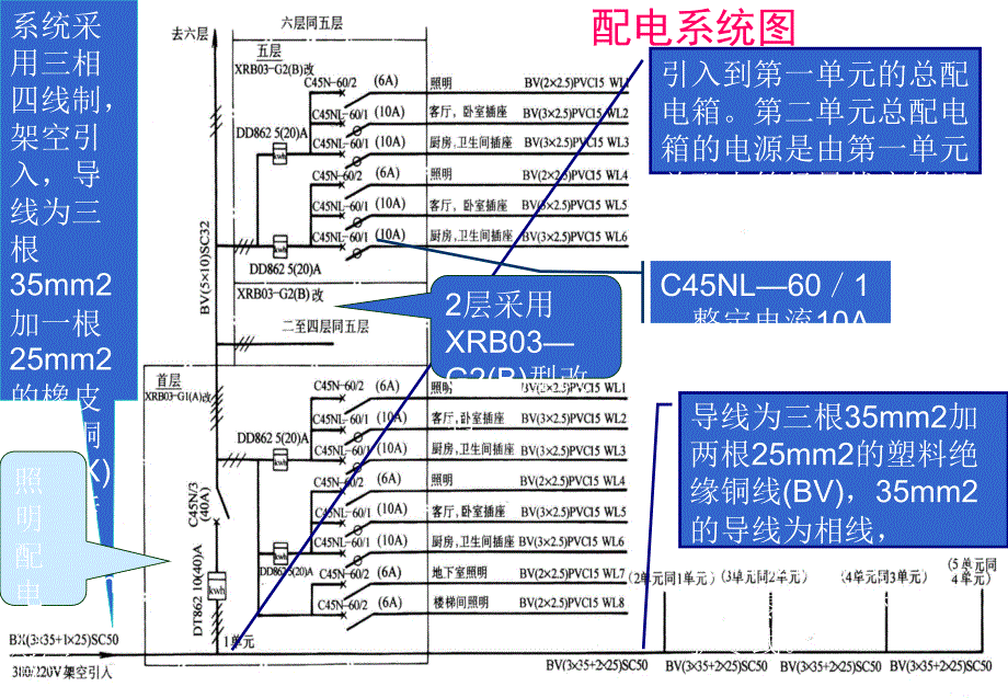 3、通俗平易近用室庐电气线路的识读三、配电系统图的识读[指南]_第4页