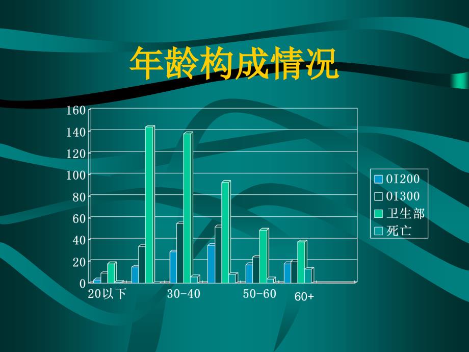 影响社区获得性肺炎预后的基础状态_第2页