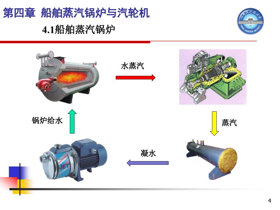 船舶动力装置概论第十一次课第四章_第4页