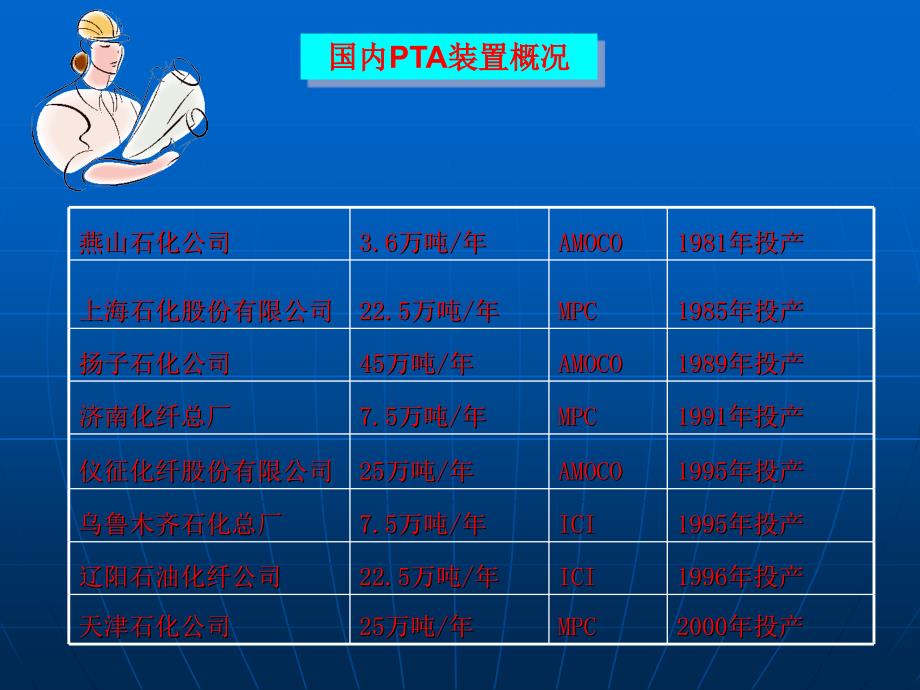 PTA装置及工艺解析_第3页