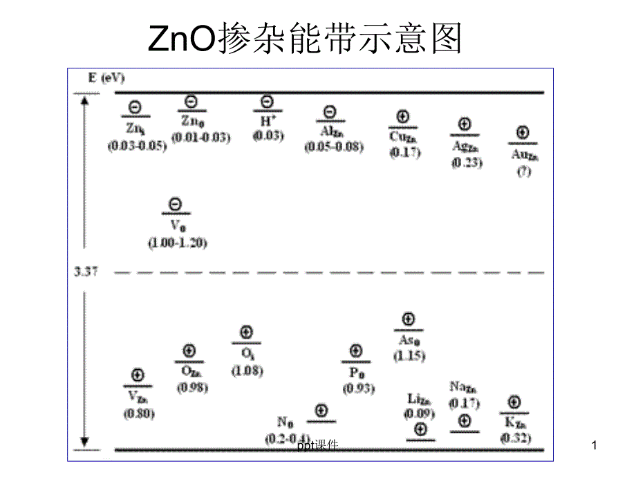 半导体异质结课件_第1页