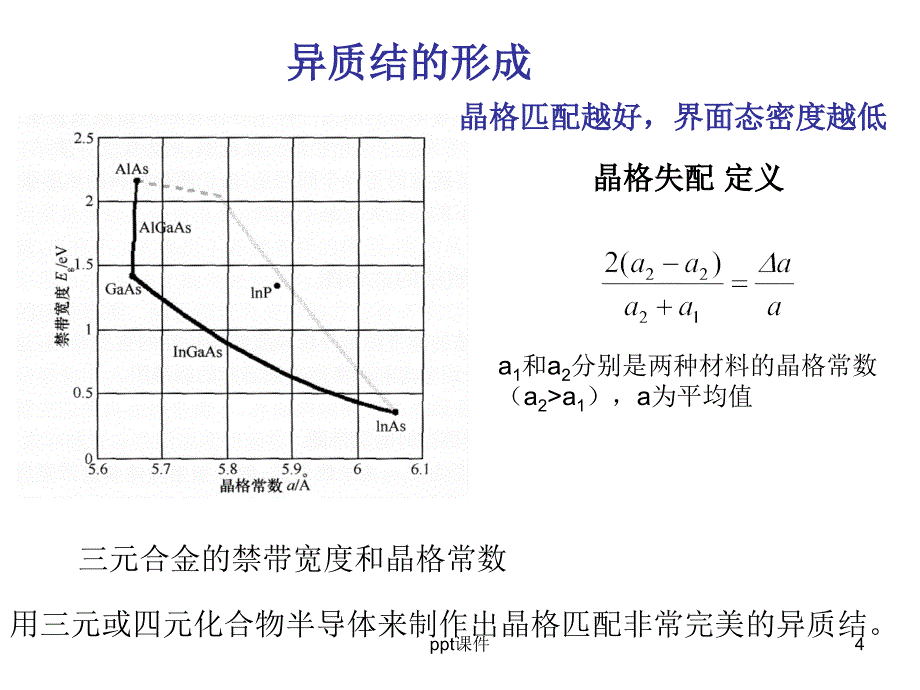 半导体异质结课件_第4页