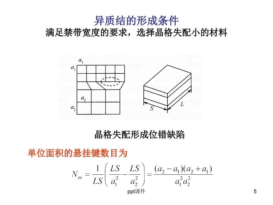 半导体异质结课件_第5页