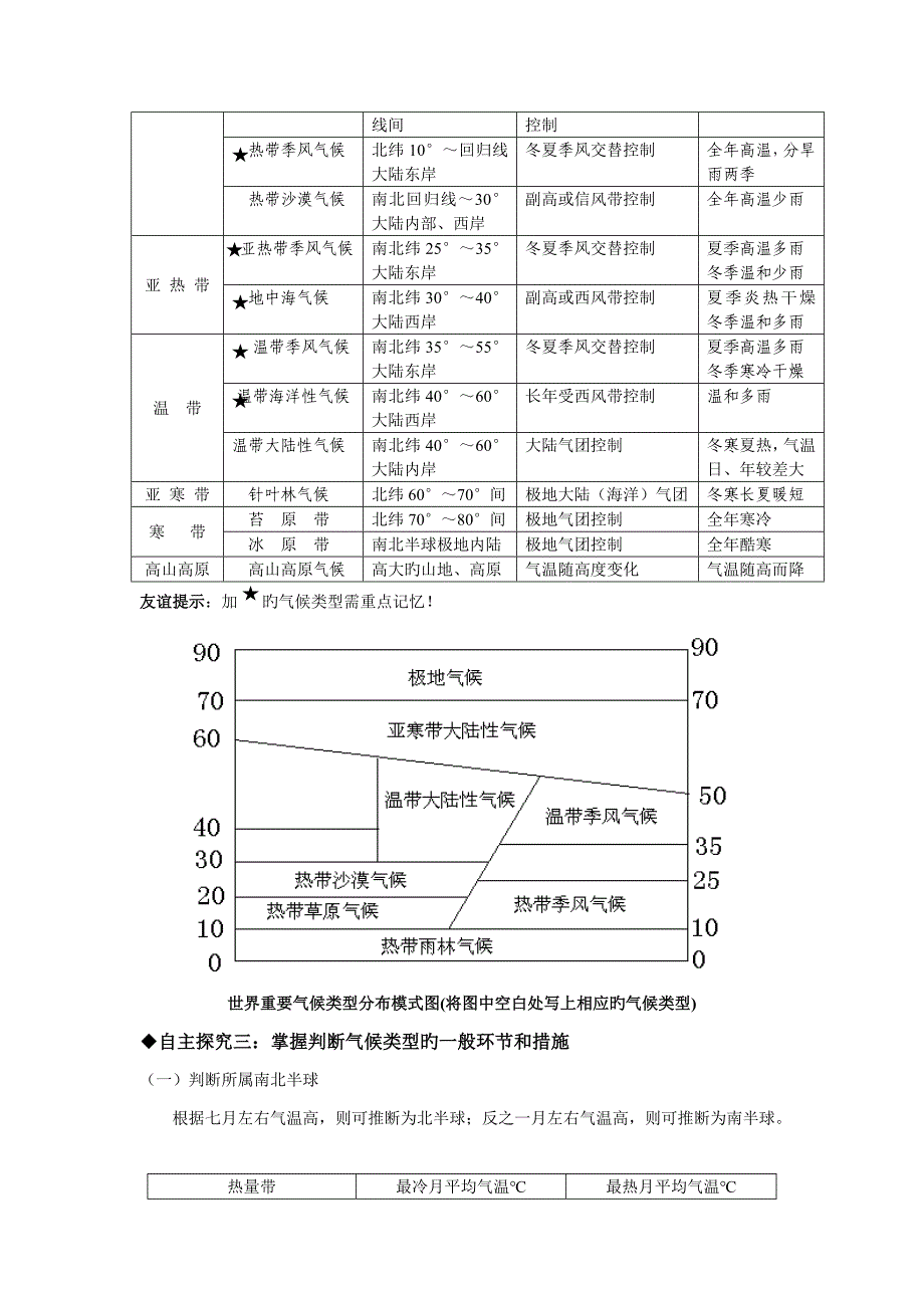 单元活动 分析判断气候类型导学案_第4页