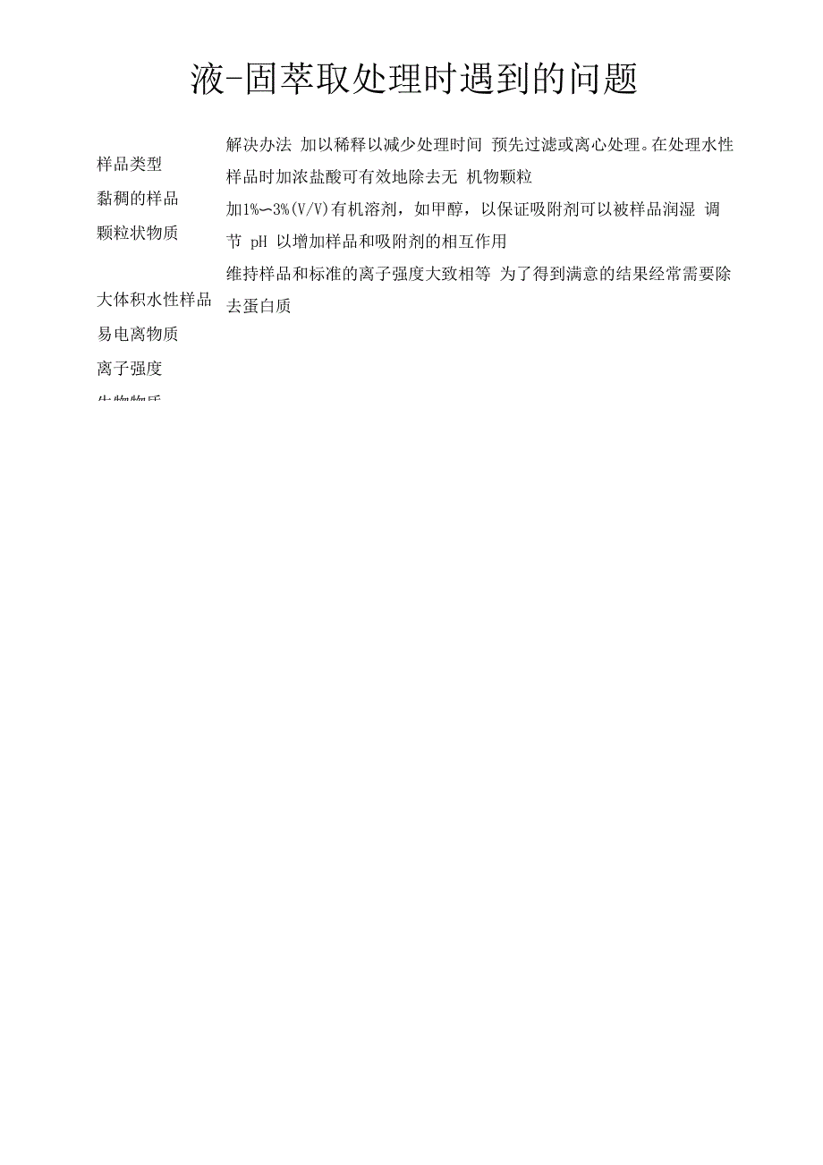 液-固萃取方法及处理时遇到的问题_第3页