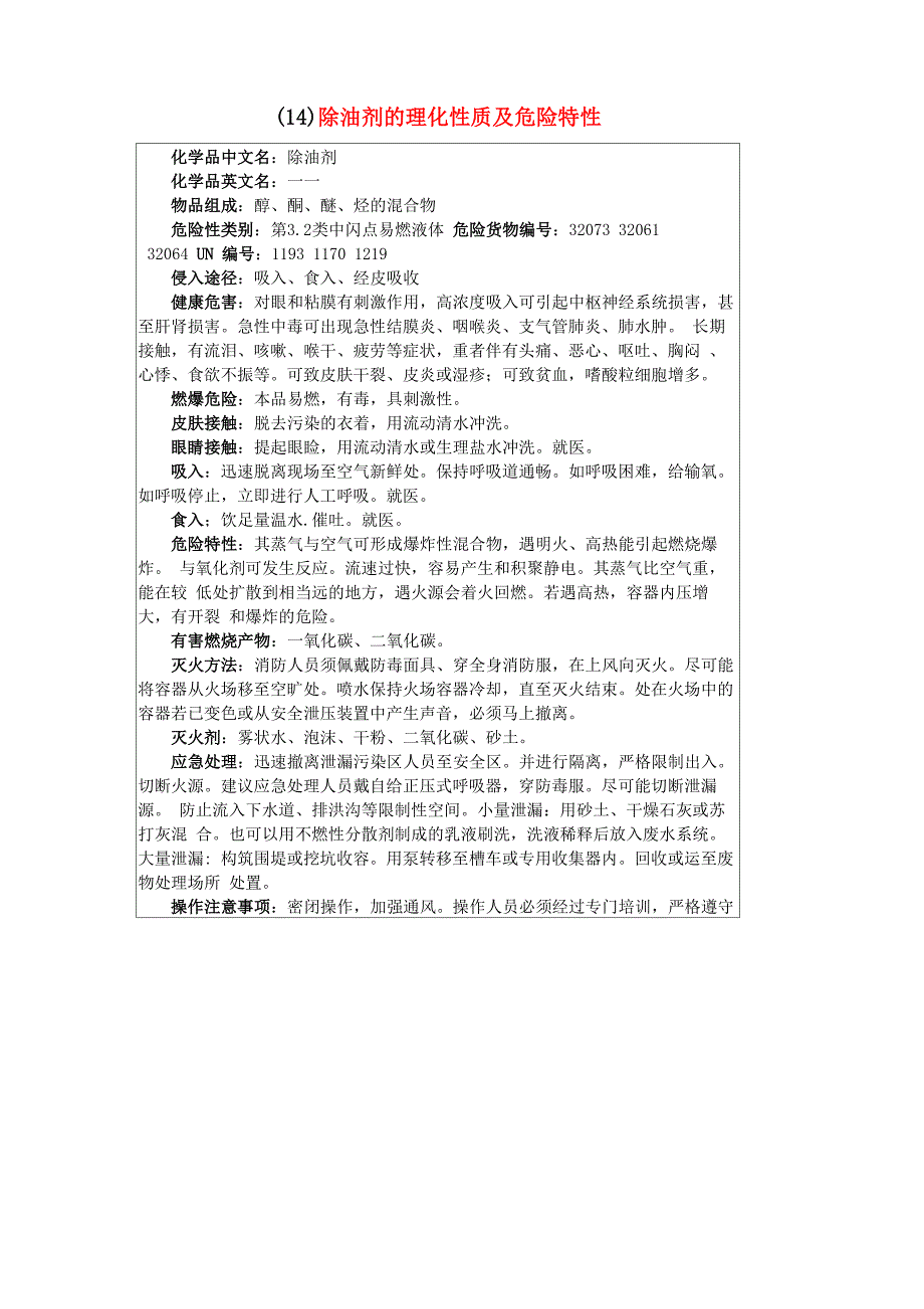 除油剂安全技术说明书_第1页