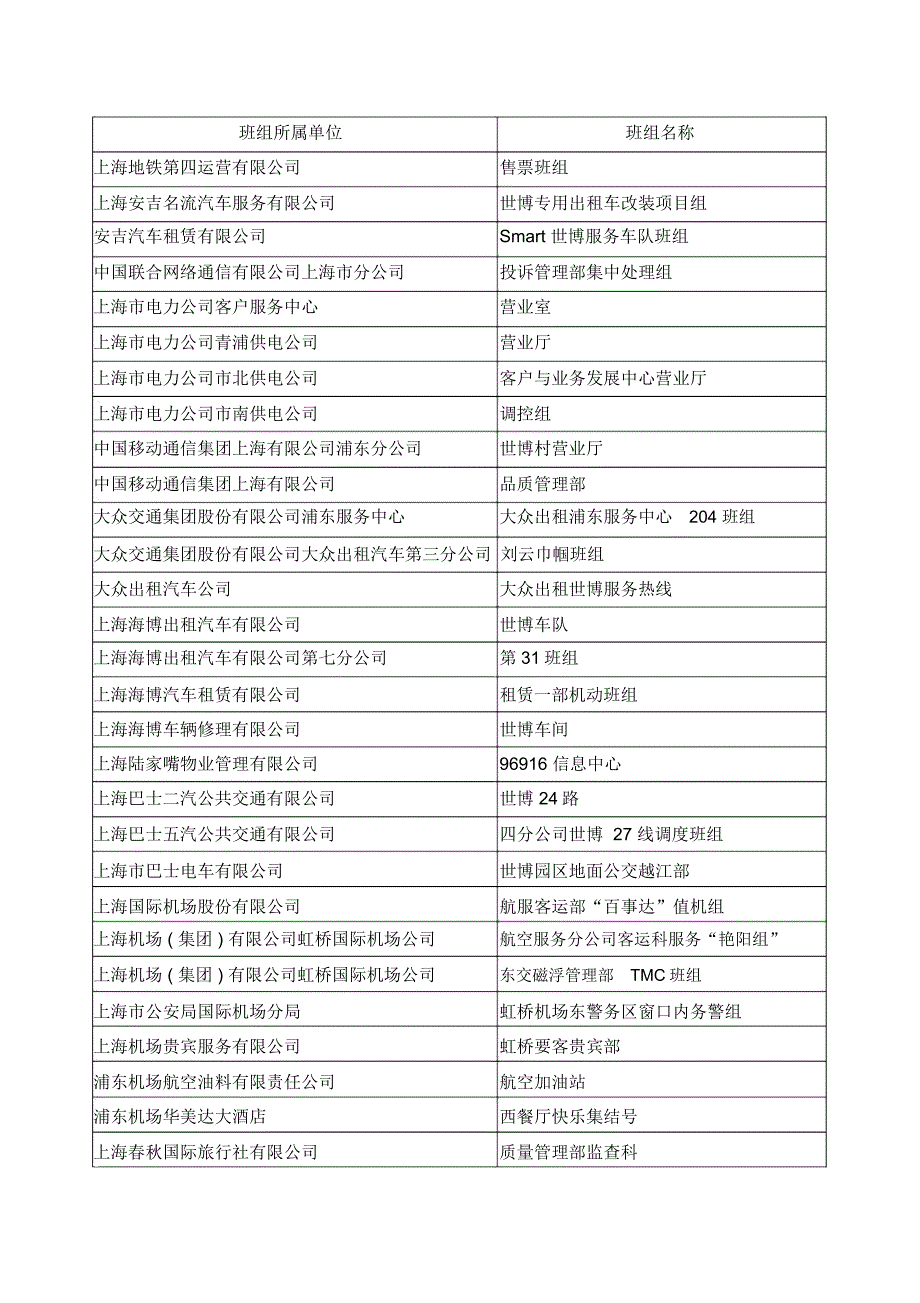 42010年上海市用户满意服务明星班组._第2页