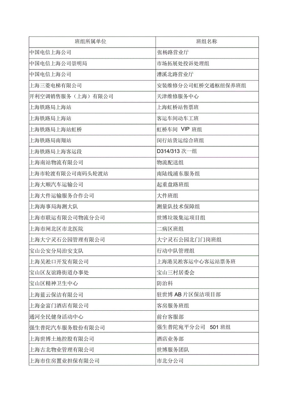 42010年上海市用户满意服务明星班组._第3页