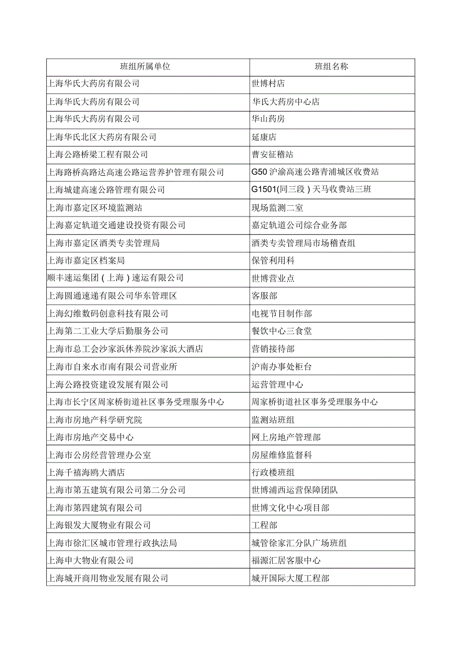 42010年上海市用户满意服务明星班组._第5页