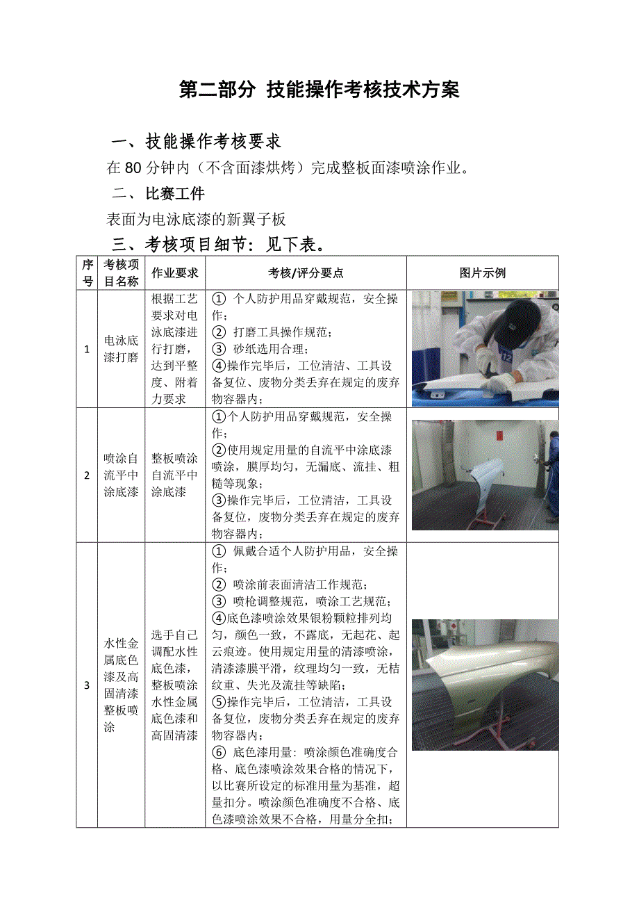 第七届“羊城汽修伴我行”技能大赛PPG杯汽车维修水性漆喷涂项目竞赛技术方案.docx_第3页