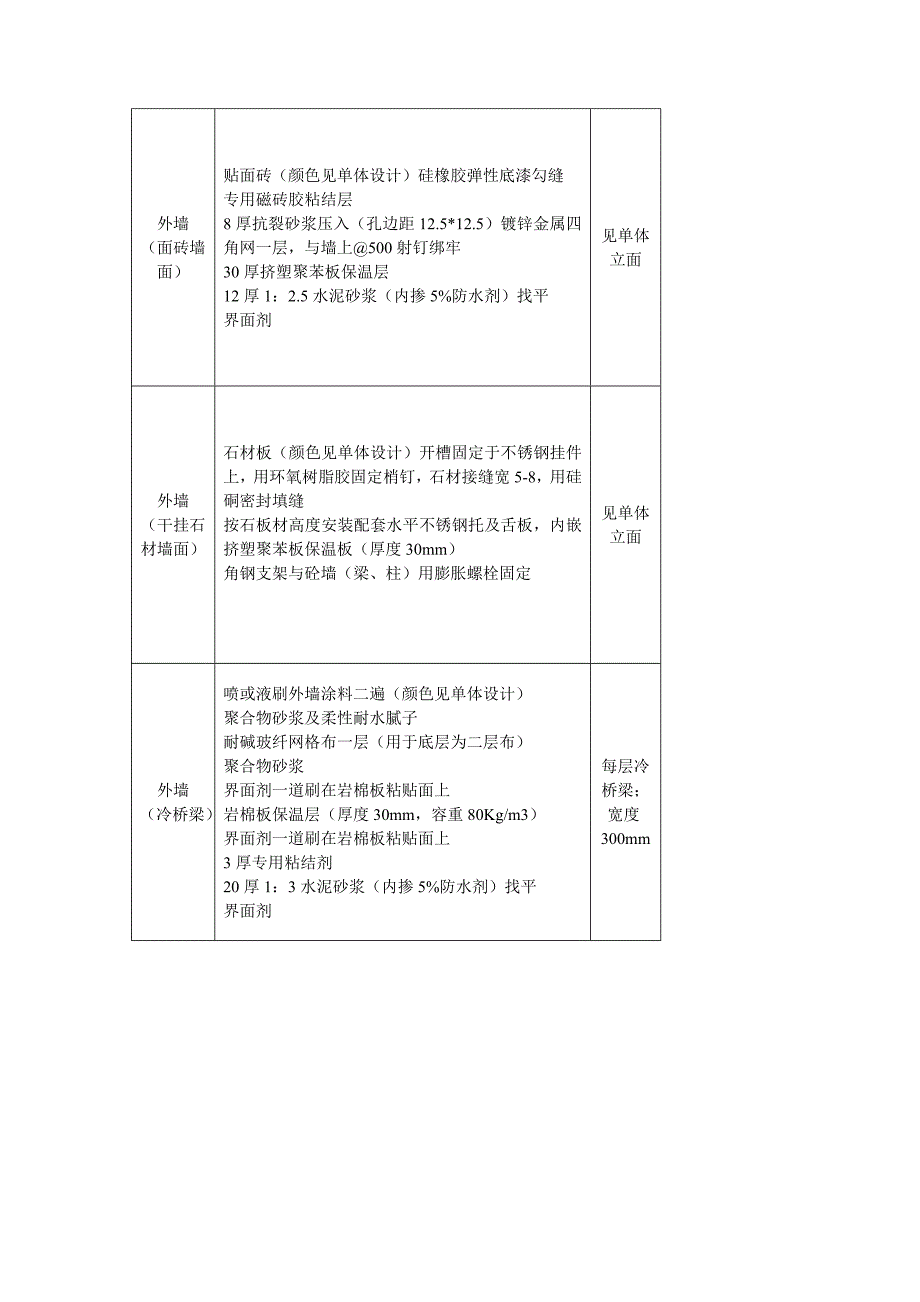 外墙保温技术交底9_第3页