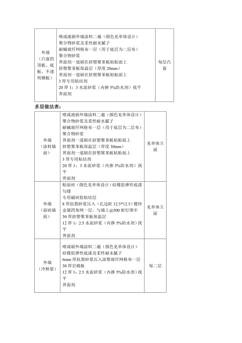 外墙保温技术交底9_第4页