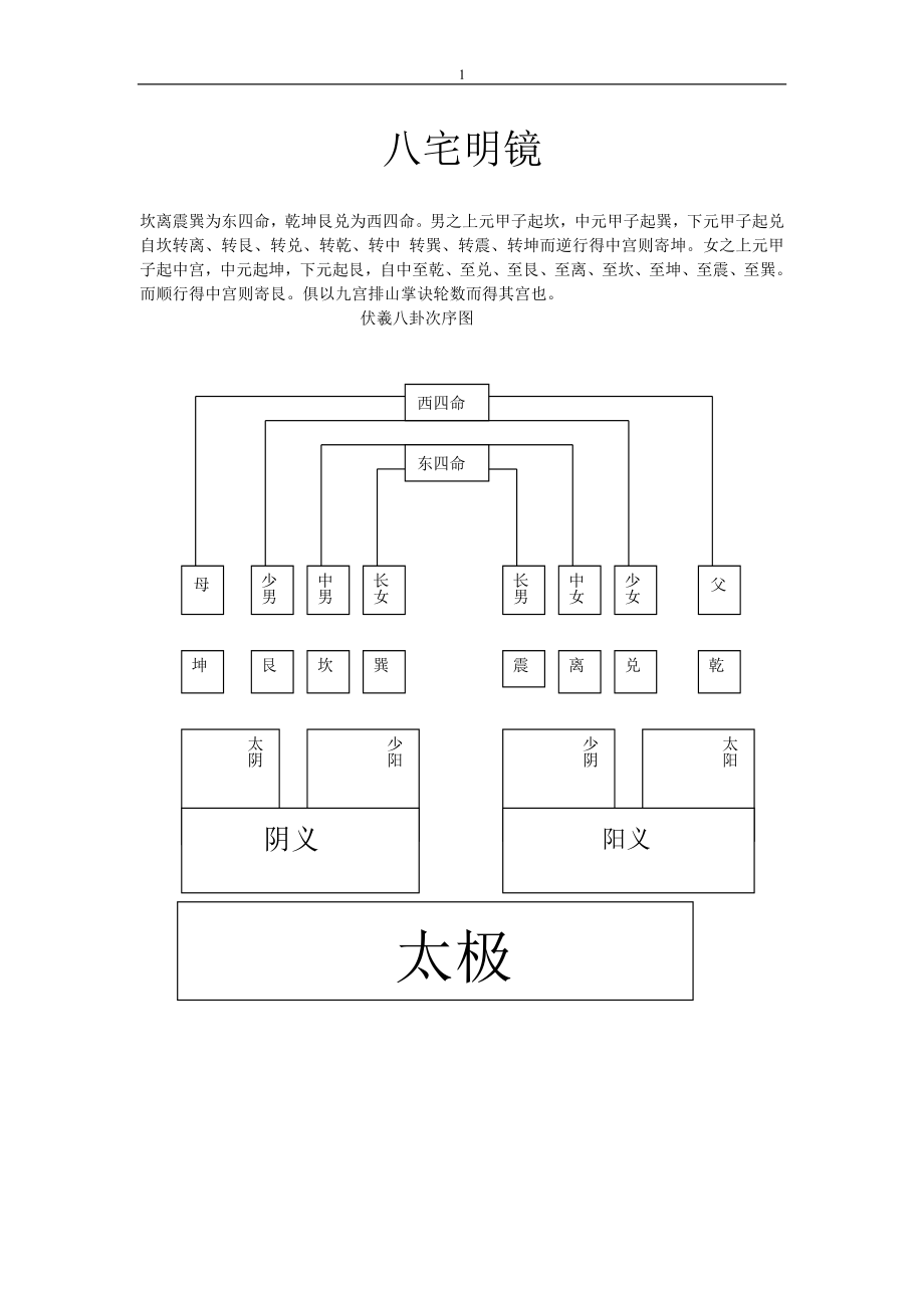 八宅风水讲义.doc_第1页