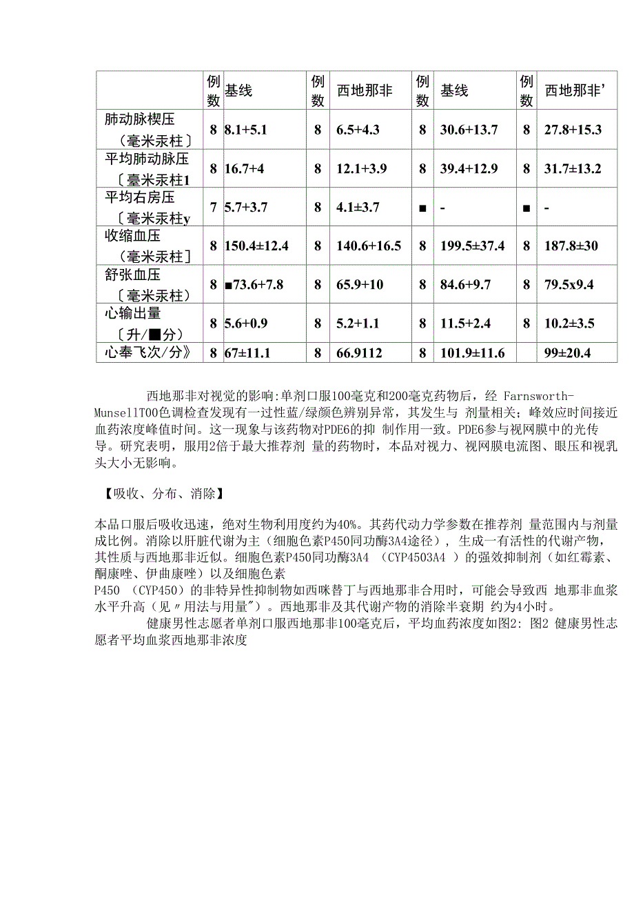 枸橼酸西地那非片剂说明书_第3页