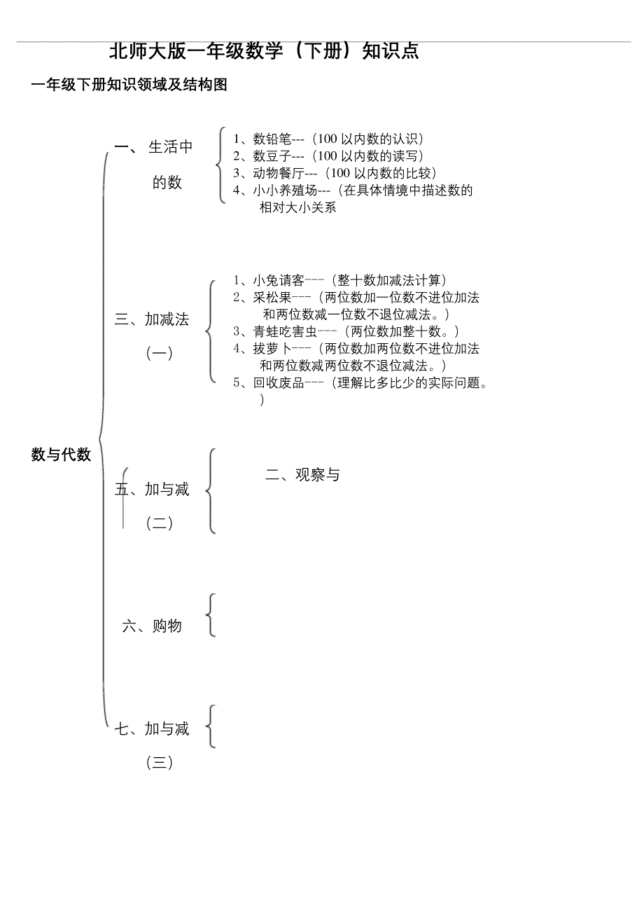 (完整版)北师大版小学数学知识点归纳—简化版.docx_第2页