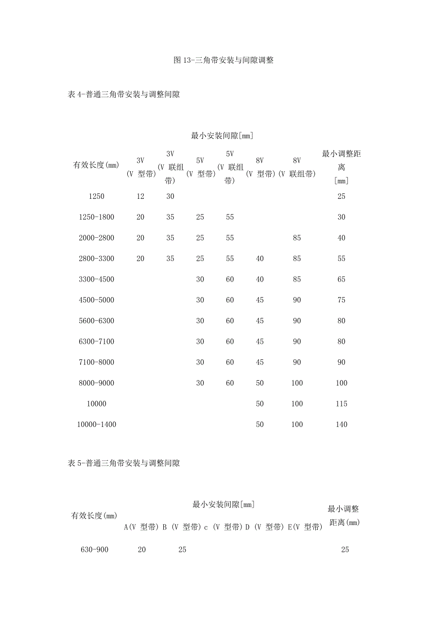 风机三角带校正.doc_第3页