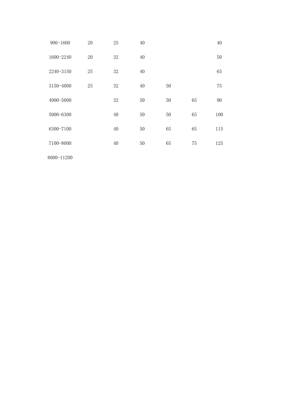 风机三角带校正.doc_第4页