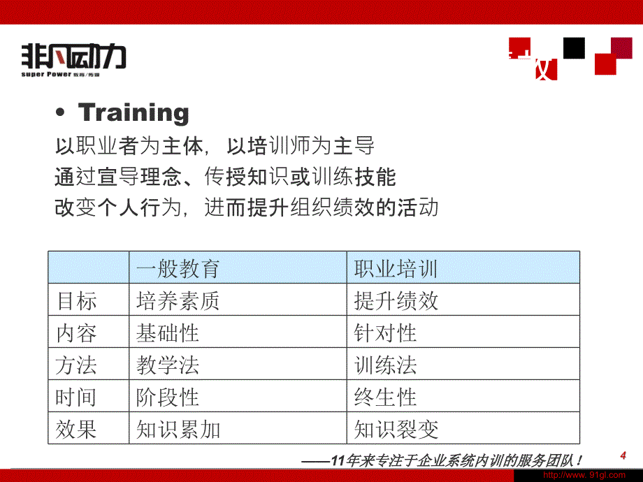 企业内训师培训_第4页