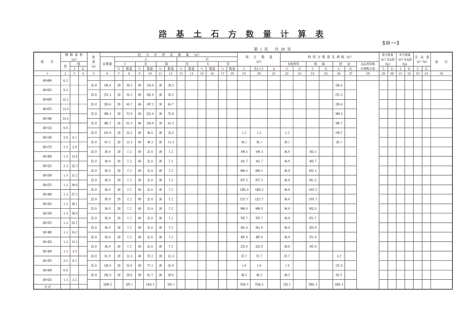 路基土石方数量计算表_第1页
