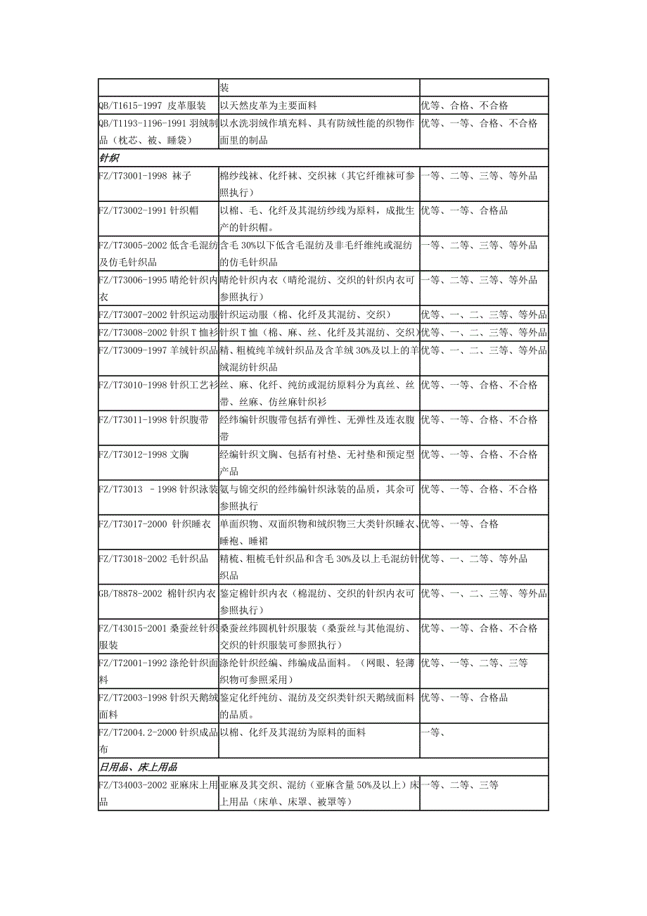 最新服装常用执行标准_第2页