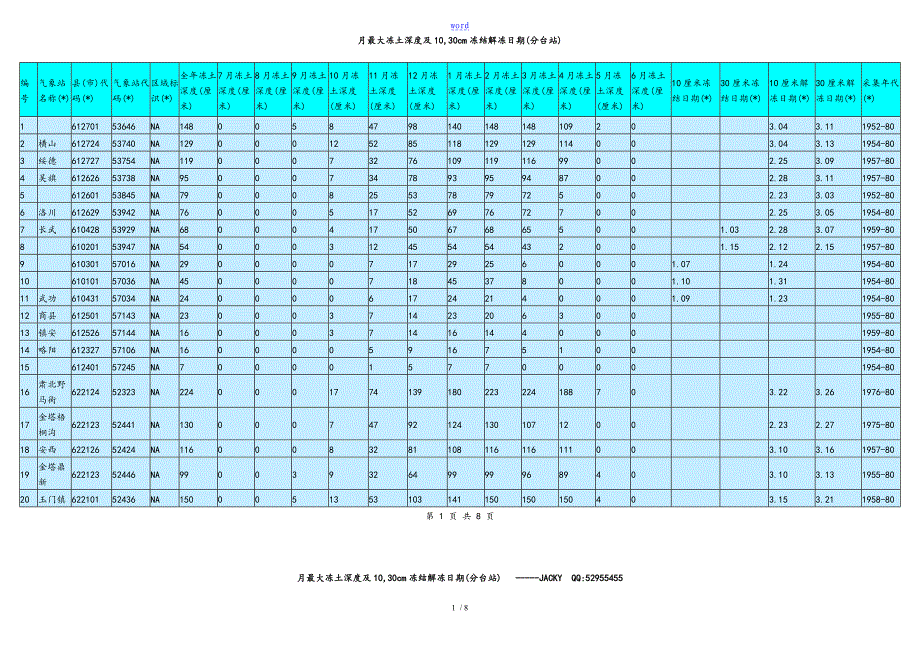 中国各地最大冻土深度查询表格_第1页