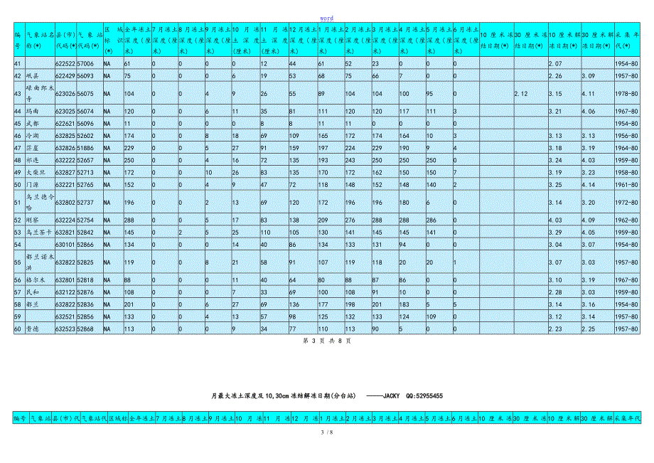 中国各地最大冻土深度查询表格_第3页