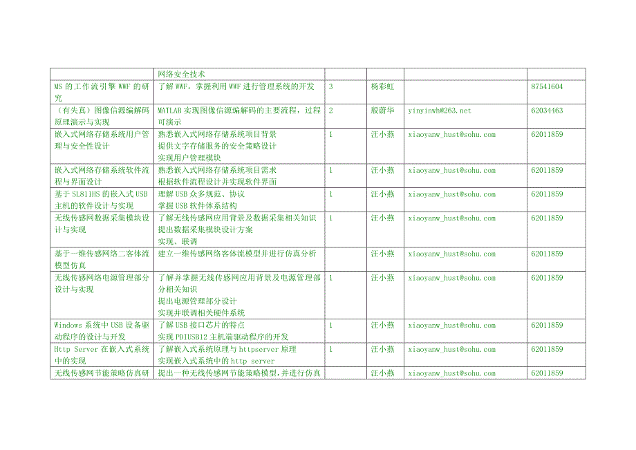 02级毕业设计题目.doc_第2页