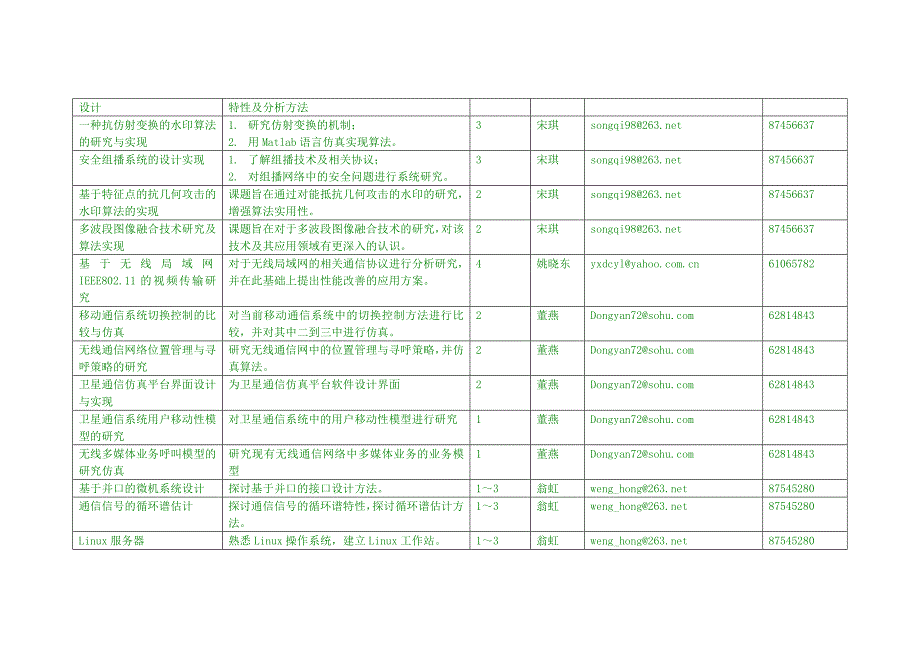 02级毕业设计题目.doc_第4页