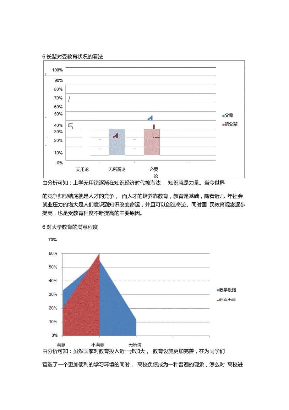 受教育程度的调查_第5页